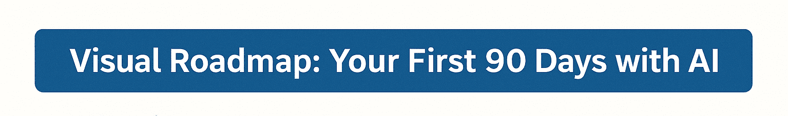 Landscape infographic titled “Visual Roadmap: Your First 90 Days with AI.”