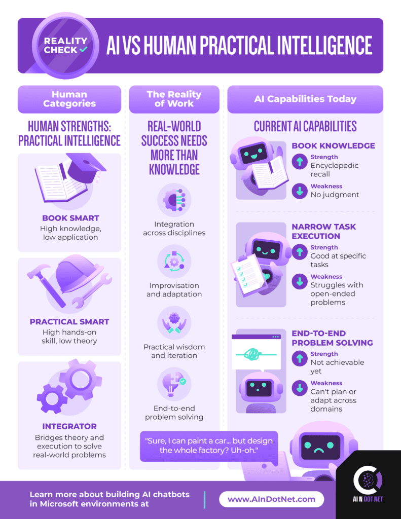 Source01 AI n Dot Net