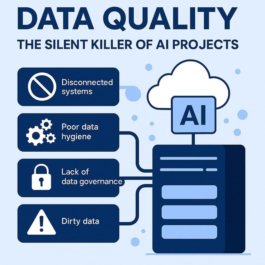 Data quality infographic showing how disconnected systems, poor data hygiene, and weak governance undermine AI accuracy and scalability.