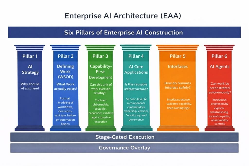 ChatGPT Image Feb 21 2026 115026 AM AI n Dot Net