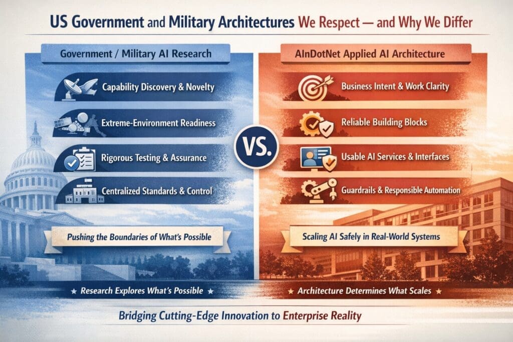 Comparison of U.S. government and military AI research architectures with AInDotNet’s applied AI architecture for enterprise and operational systems.