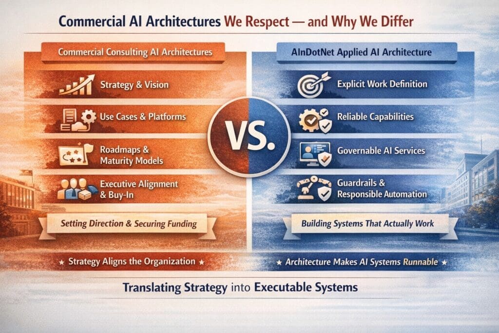 Comparison of commercial consulting AI architectures with AInDotNet’s execution-first applied AI architecture for enterprise systems.