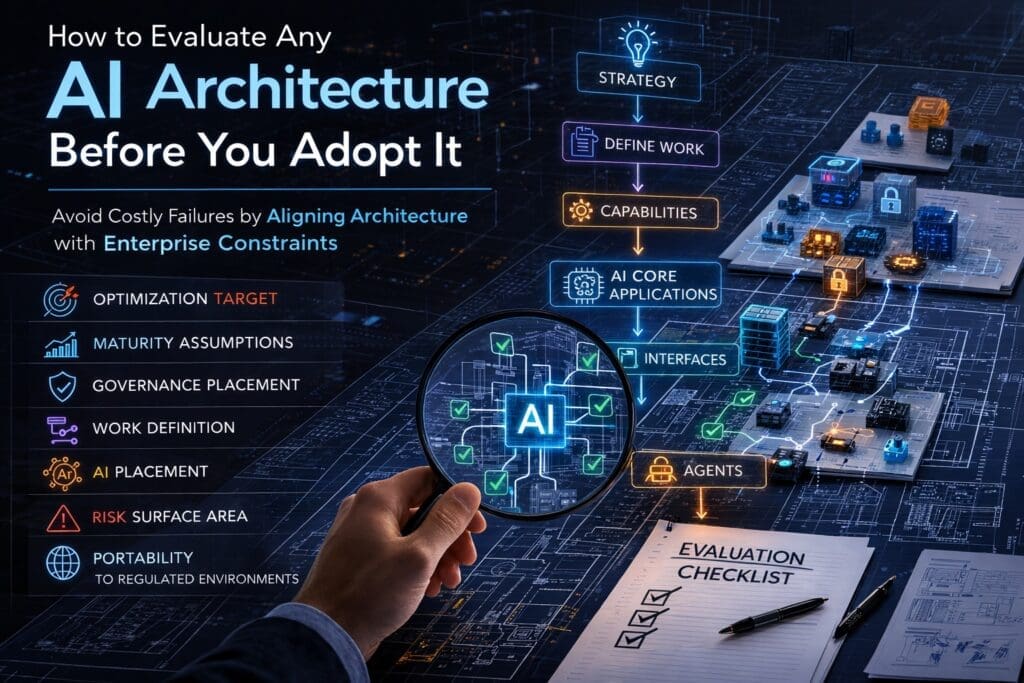 ChatGPT Image Mar 2 2026 124524 PM AI n Dot Net AI architecture evaluation framework for enterprise systems