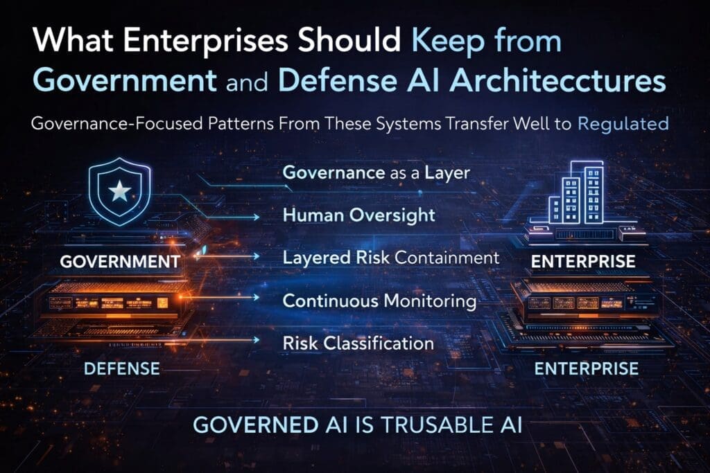 government and defense AI architecture principles for enterprise governance