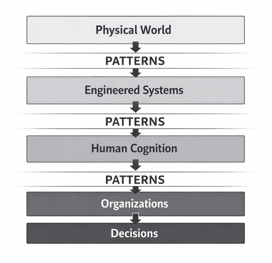 Pattern as Structural SubstrateCropped AI n Dot Net